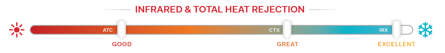 Infrared Total Heat Rejection Comparison ATC-CTX-IRX
